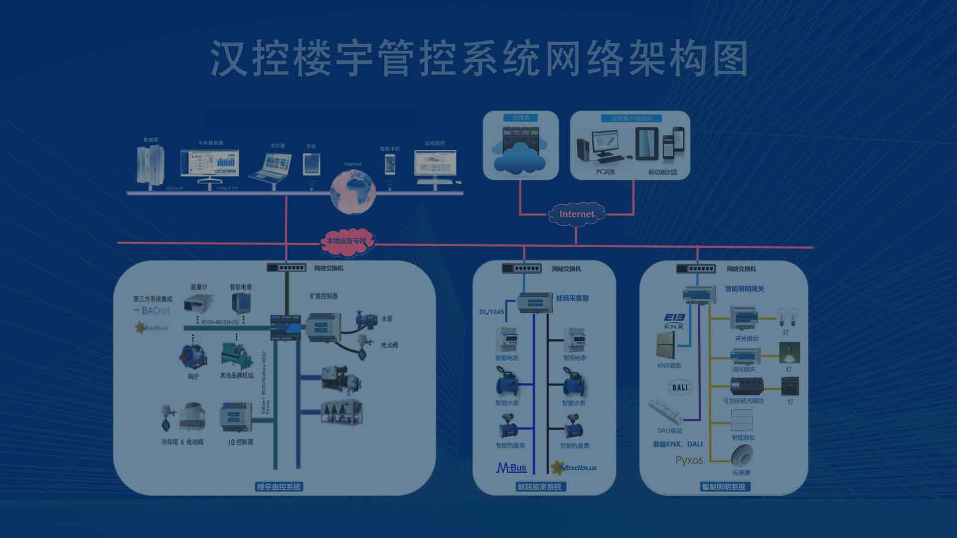 長期投入，堅持創新